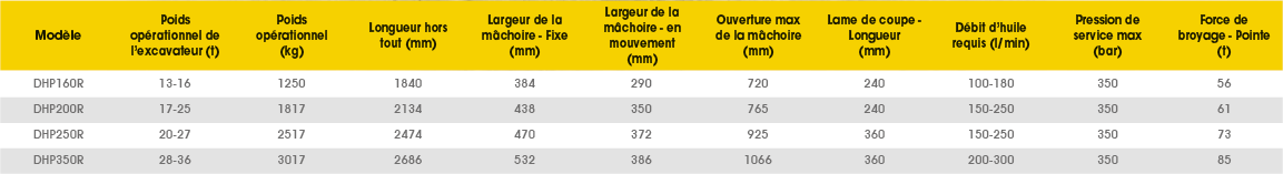 tableau
