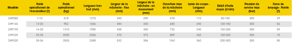tableau